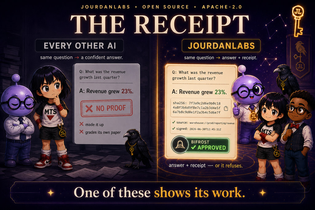 The Receipt — every other AI vs JourdanLabs with proof